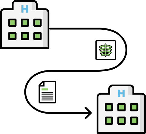 product route product route