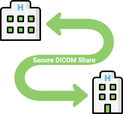 secure dicom sh secure dicom sh