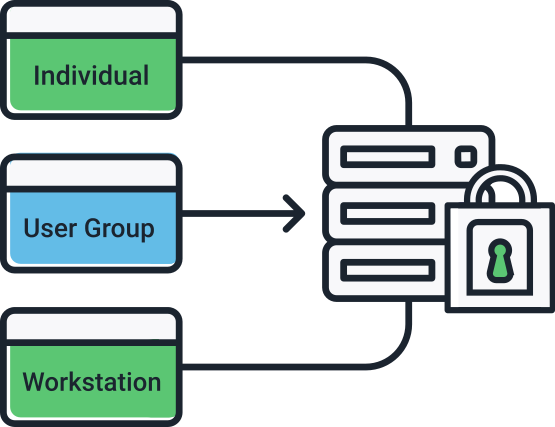 useraccescontrol useraccescontrol